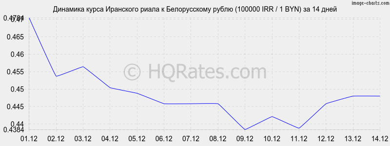        (100000 IRR / 1 BYN)  2 