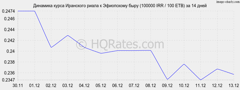        (100000 IRR / 100 ETB)  2 