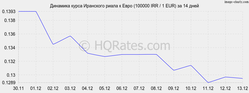       (100000 IRR / 1 EUR)  2 