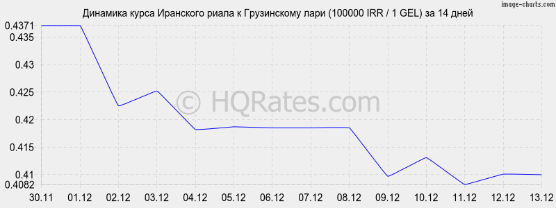       (100000 IRR / 1 GEL)  2 