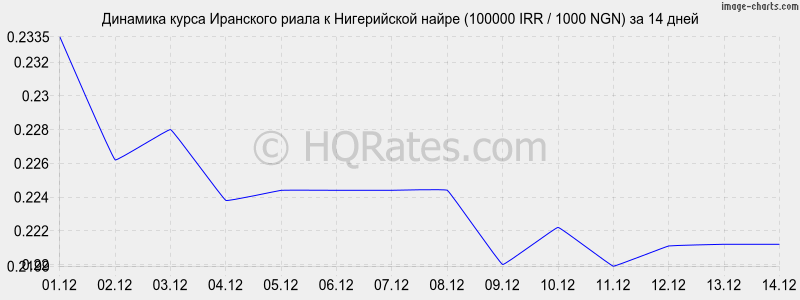        (100000 IRR / 1000 NGN)  2 