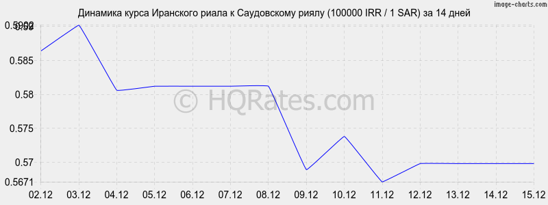 �������� ����� ��������� ����� � ����������� ����� (100000 IRR / 1 SAR) �� 2 ������