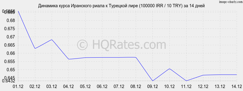        (100000 IRR / 10 TRY)  2 