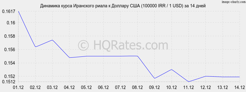       (100000 IRR / 1 USD)  2 