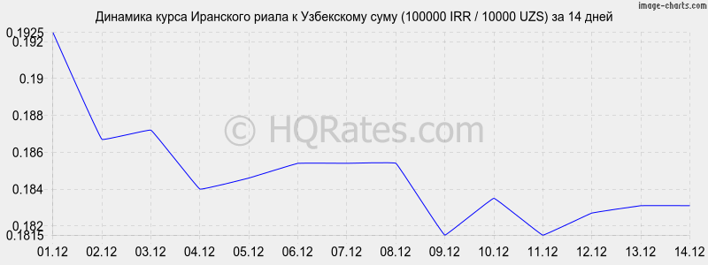       (100000 IRR / 10000 UZS)  2 