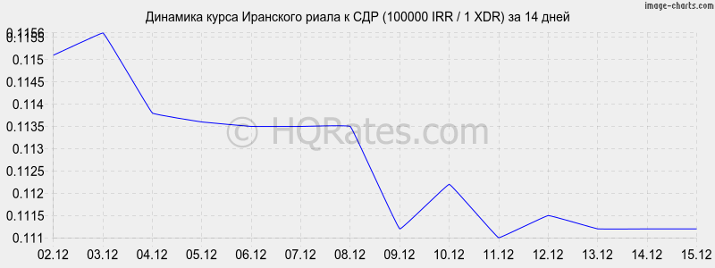 �������� ����� ��������� ����� � ��� (100000 IRR / 1 XDR) �� 2 ������