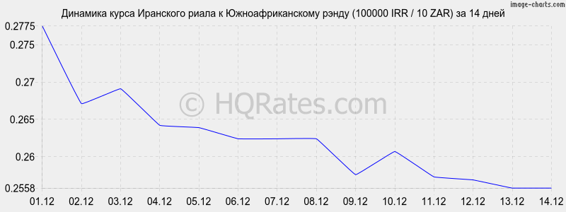       (100000 IRR / 10 ZAR)  2 