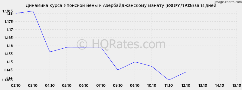       (100 JPY / 1 AZN)  2 