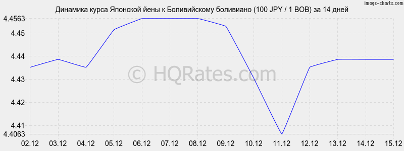 �������� ����� ���� � ������������ ��������� (100 JPY / 1 BOB) �� 2 ������