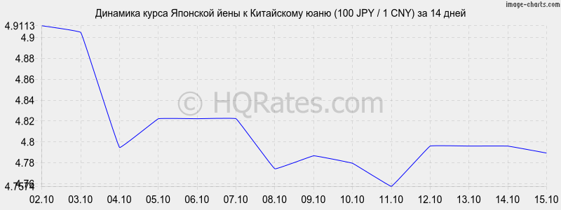      (100 JPY / 1 CNY)  2 