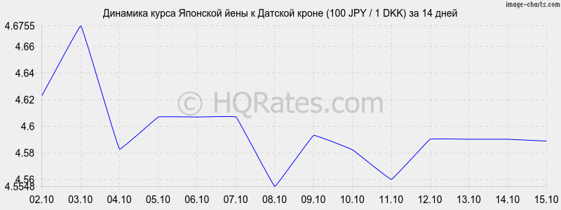       (100 JPY / 1 DKK)  2 