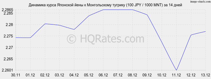 �������� ����� ���� � ������������ ������� (100 JPY / 1000 MNT) �� 2 ������