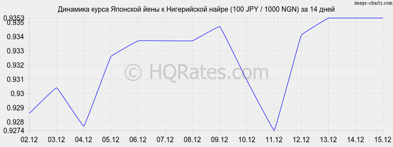 �������� ����� ���� � ����������� ����� (100 JPY / 1000 NGN) �� 2 ������