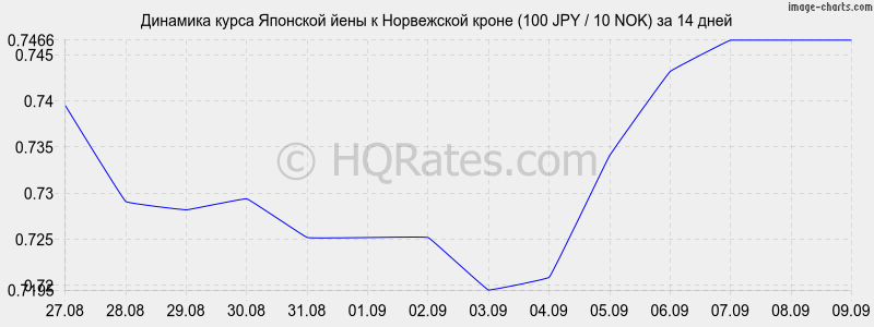 Курс йена рубль владивостока на сегодня