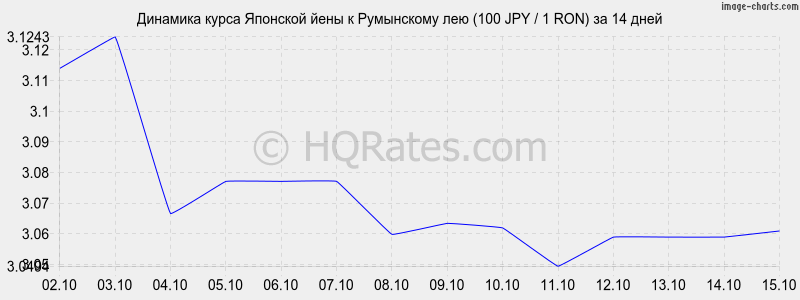       (100 JPY / 1 RON)  2 