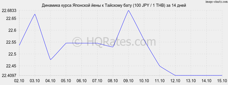      (100 JPY / 1 THB)  2 