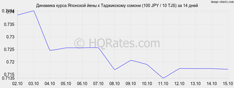      (100 JPY / 10 TJS)  2 