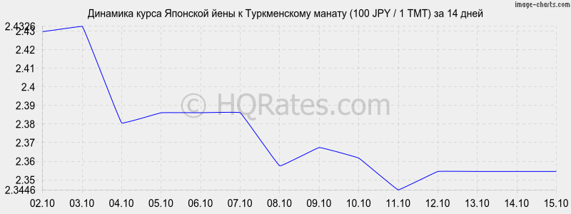       (100 JPY / 1 TMT)  2 