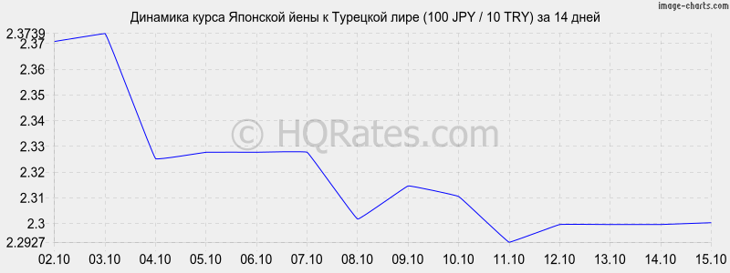       (100 JPY / 10 TRY)  2 