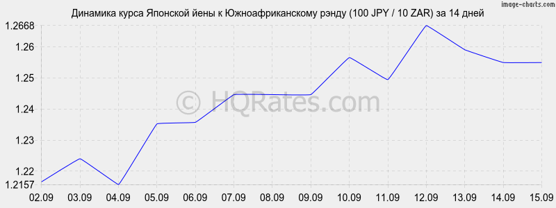 Триллион йен в рублях