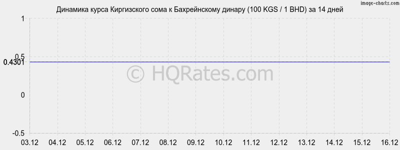 �������� ����� ���� � ������������ ������ (100 KGS / 1 BHD) �� 2 ������