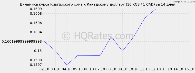       (10 KGS / 1 CAD)  2 