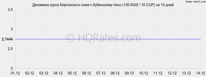 �������� ����� ���� � ���������� ���� (100 KGS / 10 CUP) �� 2 ������