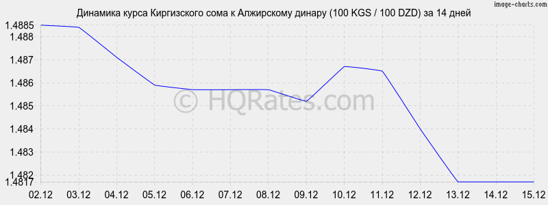 �������� ����� ���� � ���������� ������ (100 KGS / 100 DZD) �� 2 ������