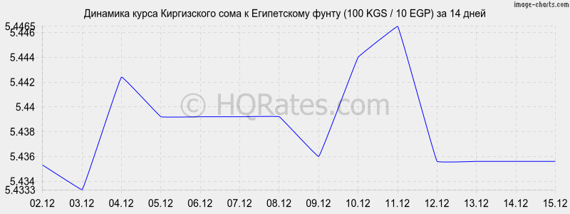 �������� ����� ���� � ����������� ����� (100 KGS / 10 EGP) �� 2 ������