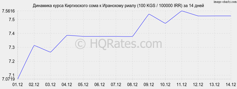 �������� ����� ���� � ��������� ����� (100 KGS / 100000 IRR) �� 2 ������