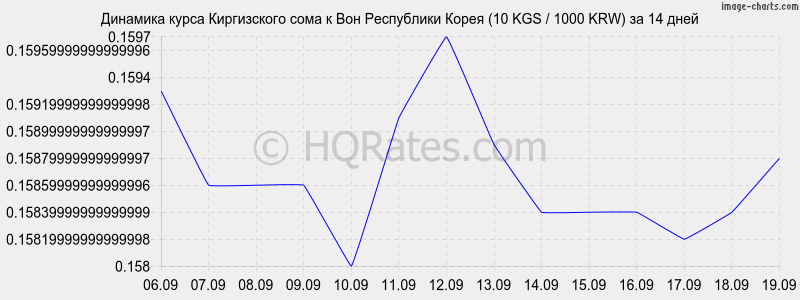 Воны к рублю калькулятор курс на сегодня