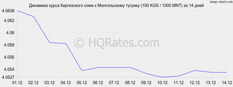       (100 KGS / 1000 MNT)  2 