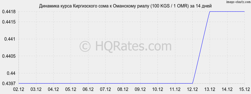 �������� ����� ���� � ��������� ����� (100 KGS / 1 OMR) �� 2 ������