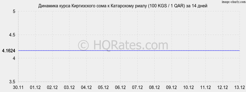       (100 KGS / 1 QAR)  2 