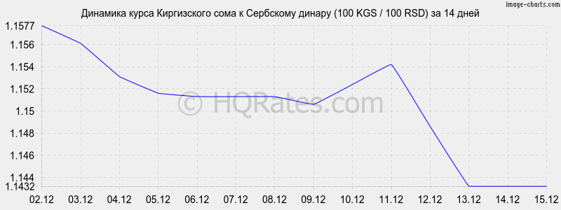 �������� ����� ���� � ��������� ������ (100 KGS / 100 RSD) �� 2 ������