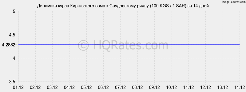 �������� ����� ���� � ����������� ����� (100 KGS / 1 SAR) �� 2 ������