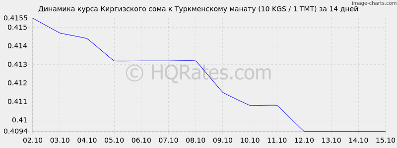       (10 KGS / 1 TMT)  2 