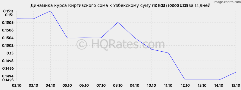      (10 KGS / 10000 UZS)  2 