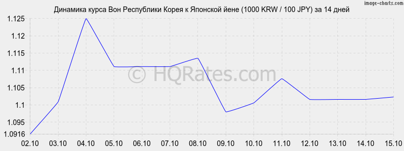      (1000 KRW / 100 JPY)  2 