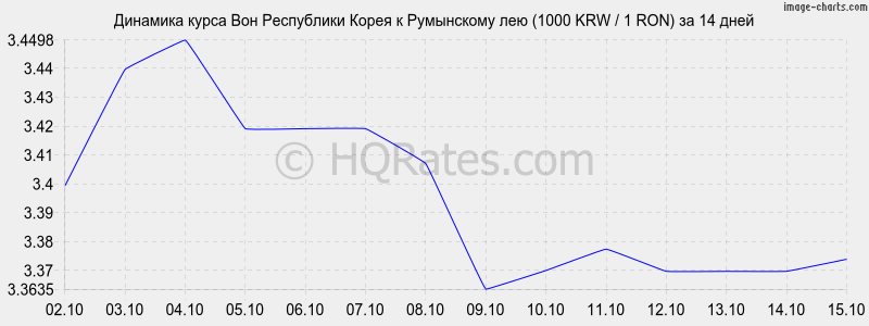       (1000 KRW / 1 RON)  2 