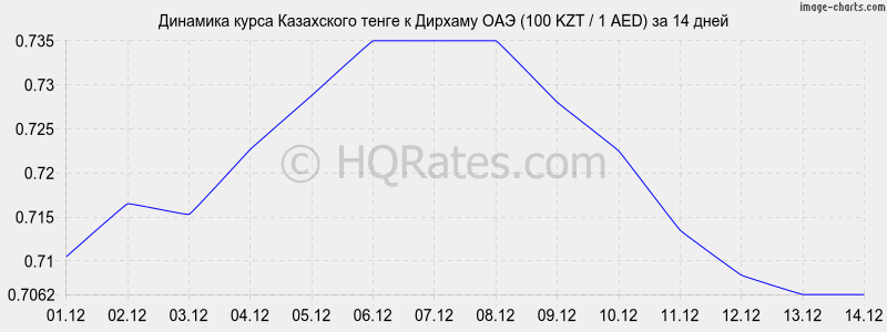       (100 KZT / 1 AED)  2 