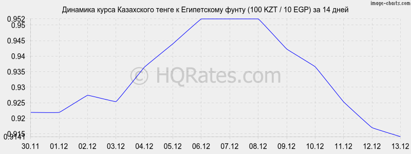 �������� ����� ����� � ����������� ����� (100 KZT / 10 EGP) �� 2 ������