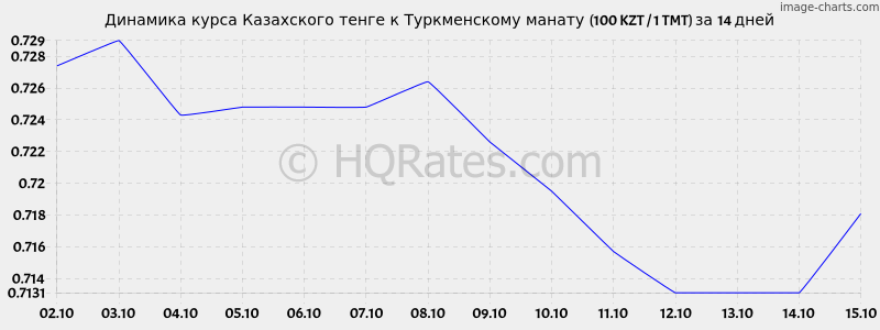       (100 KZT / 1 TMT)  2 