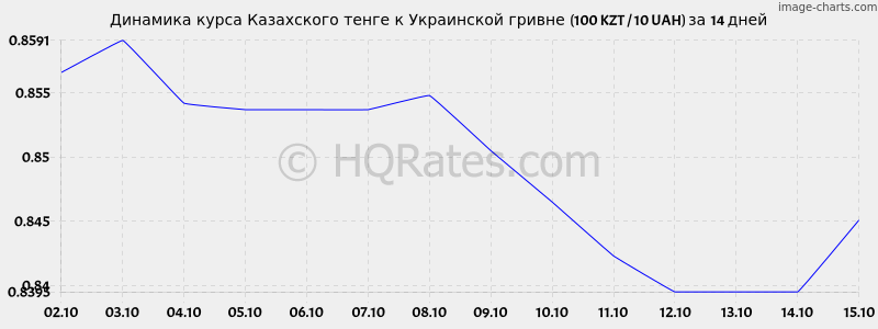      (100 KZT / 10 UAH)  2 