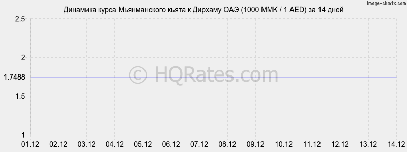        (1000 MMK / 1 AED)  2 