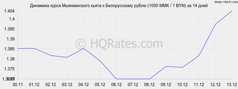        (1000 MMK / 1 BYN)  2 