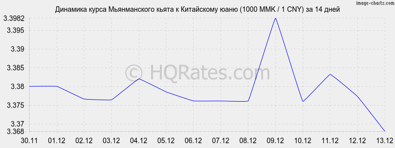       (1000 MMK / 1 CNY)  2 