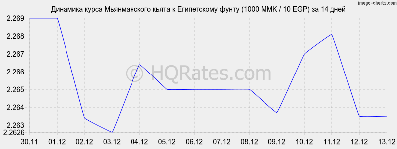�������� ����� ������������ ����� � ����������� ����� (1000 MMK / 10 EGP) �� 2 ������