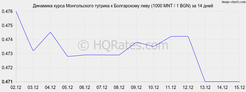 �������� ����� ������������ ������� � ���� (1000 MNT / 1 BGN) �� 2 ������