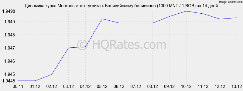 �������� ����� ������������ ������� � ������������ ��������� (1000 MNT / 1 BOB) �� 2 ������